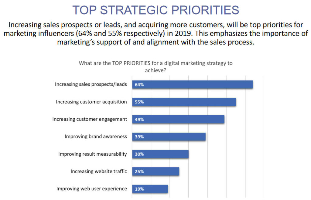 IRC WEB Services 445a59baea092ba0b86f424364889e65 Online Marketing Strategy 2019 – Use These Statistics to Plan Your Year 445a59baea092ba0b86f424364889e65 Online Marketing Strategy 2019 – Use These Statistics to Plan Your Year design tips