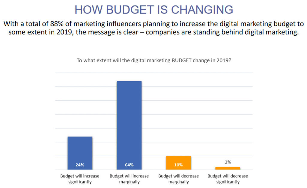 IRC WEB Services 4e7c23e5d595c52e5746dd54f73d672c Online Marketing Strategy 2019 – Use These Statistics to Plan Your Year 4e7c23e5d595c52e5746dd54f73d672c Online Marketing Strategy 2019 – Use These Statistics to Plan Your Year design tips