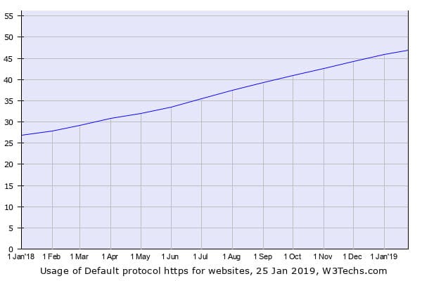 IRC WEB Services 7085d82f6133ad5e212d5dd944167dfa Online Marketing Strategy 2019 – Use These Statistics to Plan Your Year 7085d82f6133ad5e212d5dd944167dfa Online Marketing Strategy 2019 – Use These Statistics to Plan Your Year design tips