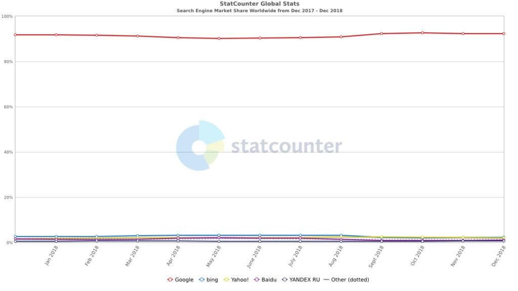 IRC WEB Services 8da67f6c27fcc21577f38e2b71c72505 Online Marketing Strategy 2019 – Use These Statistics to Plan Your Year 8da67f6c27fcc21577f38e2b71c72505 Online Marketing Strategy 2019 – Use These Statistics to Plan Your Year design tips