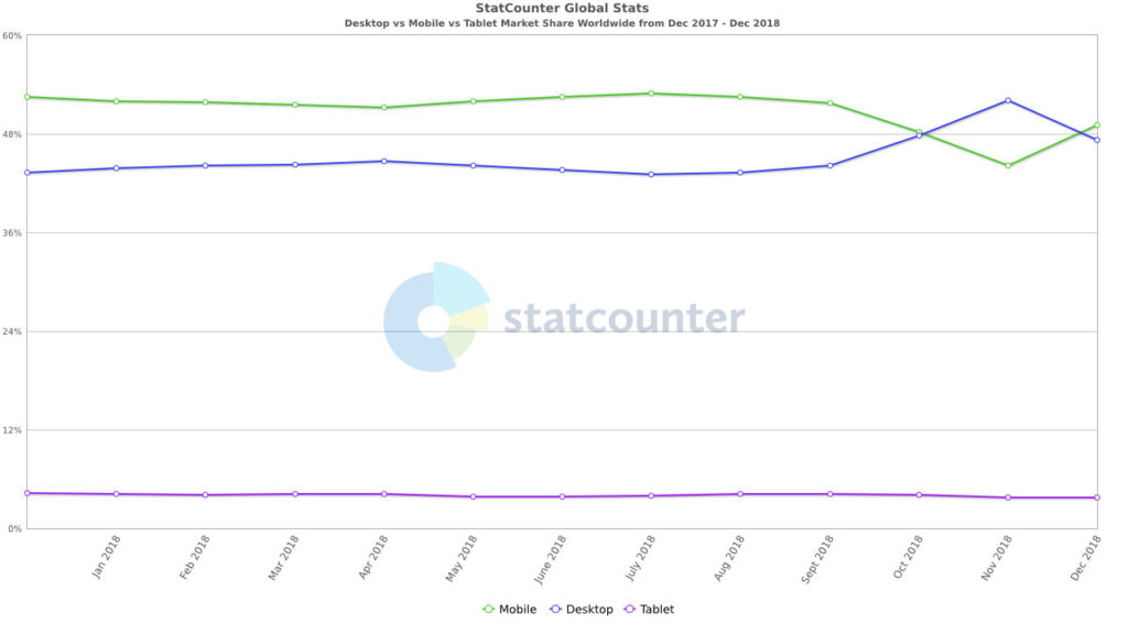 IRC WEB Services bf62a0bd167c4aa24263f1d21a690e1d Online Marketing Strategy 2019 – Use These Statistics to Plan Your Year bf62a0bd167c4aa24263f1d21a690e1d Online Marketing Strategy 2019 – Use These Statistics to Plan Your Year design tips