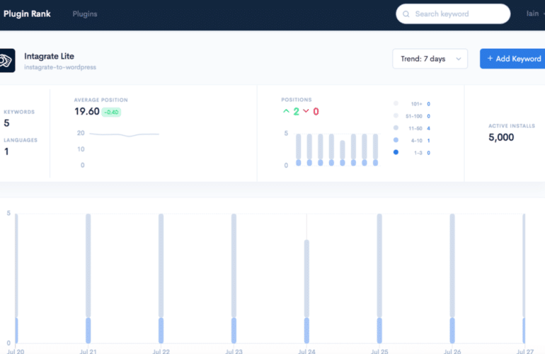 IRC WEB Services plugin-rank-featured-770x500 Plugin Rank Provides Insight Into WordPress Search Results, Competitive Analysis, and Email Reports for Developers plugin-rank-featured-770x500 Plugin Rank Provides Insight Into WordPress Search Results, Competitive Analysis, and Email Reports for Developers design tips