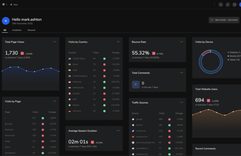 IRC WEB Services admin-2020-version-2-770x500 Admin 2020 Version 2 Introduces New Lite Version, Better Plugin Compatibility, and Modular Architecture admin-2020-version-2-770x500 Admin 2020 Version 2 Introduces New Lite Version, Better Plugin Compatibility, and Modular Architecture design tips