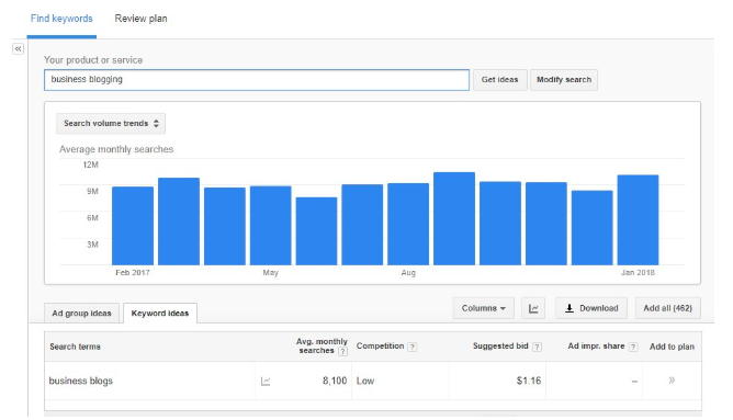 IRC WEB Services d8811295dcef2d657639230369ed15ab-2 How to Use Blogging to Drive More Traffic to Your Site d8811295dcef2d657639230369ed15ab-2 How to Use Blogging to Drive More Traffic to Your Site design tips design agencies