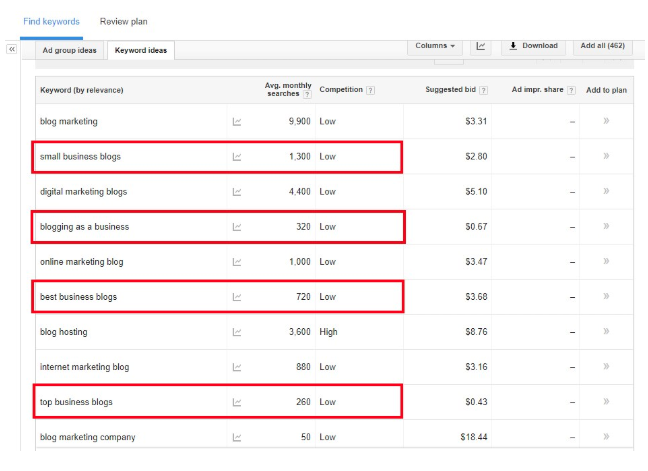 IRC WEB Services f4b4889228cbbb51c5236af13392d467-2 How to Use Blogging to Drive More Traffic to Your Site f4b4889228cbbb51c5236af13392d467-2 How to Use Blogging to Drive More Traffic to Your Site design tips design agencies