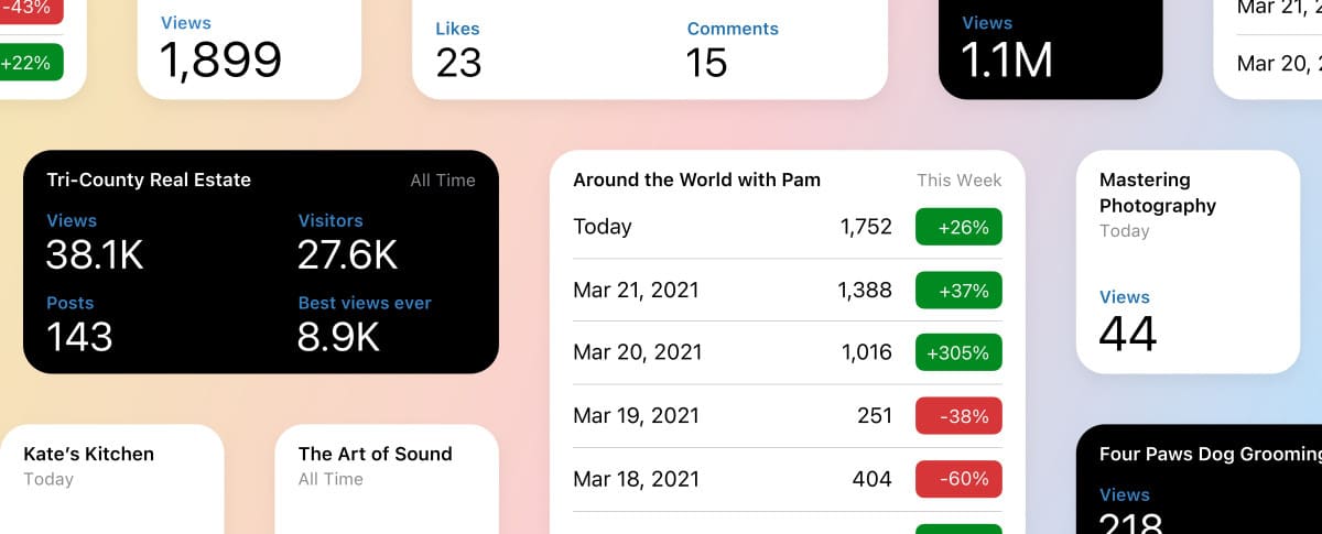 featured-16 Introducing new Stats widgets for iPhone WordPress