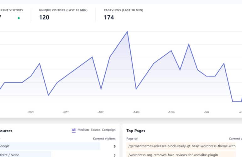 plausible-realtime-770x500 Taking on the Major Players, Plausible Analytics Offers an Alternative, Privacy-Conscious Stats Service design tips 
