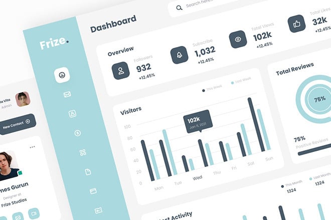 figma-dashboard-templates 20+ Best Figma Dashboard Templates (Admin Dashboard UI Kits & More) design tips 