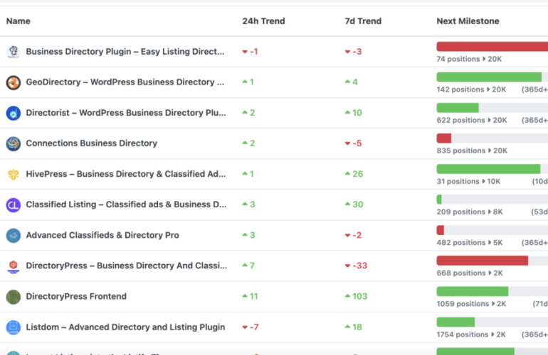 Screen-Shot-2022-11-03-at-5.05.10-PM-770x500 WP Rankings Helps Plugin Developers Track Growth and Competitors design tips 