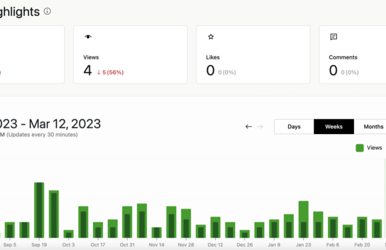 Screen-Shot-2023-03-08-at-4.17.07-PM-770x500 Jetpack 11.9 Adds Sharing Button for Mastodon, Updates Stats Dashboard Design design tips 