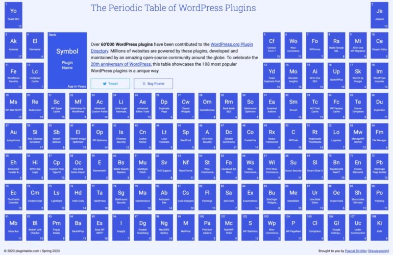 screencapture-plugintable-2023-04-28-22_31_06-scaled-1-770x500 Periodic Table of WordPress Plugins Showcases 108 Most Popular Plugins design tips 