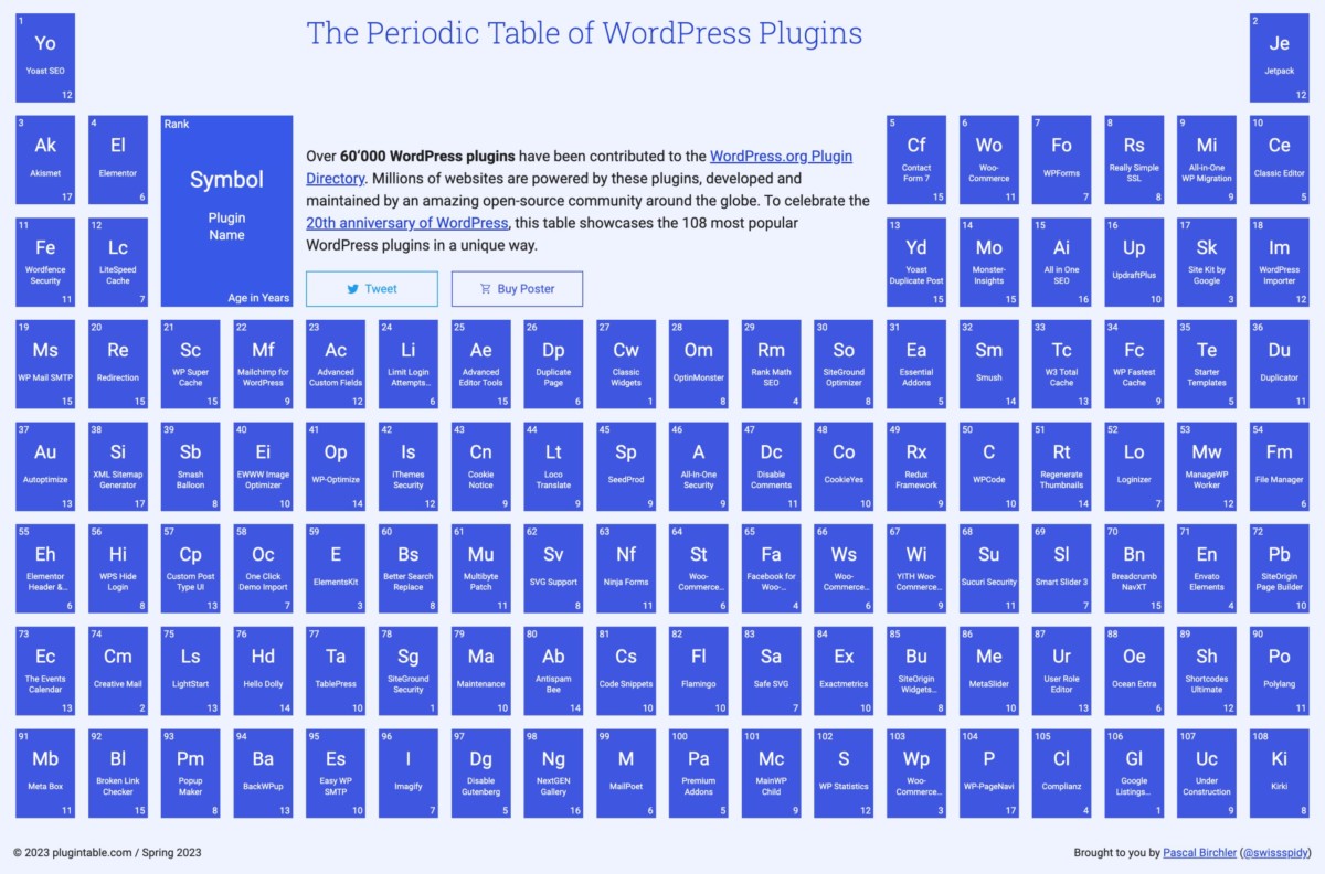 screencapture-plugintable-2023-04-28-22_31_06-scaled-1 Periodic Table of WordPress Plugins Showcases 108 Most Popular Plugins design tips 