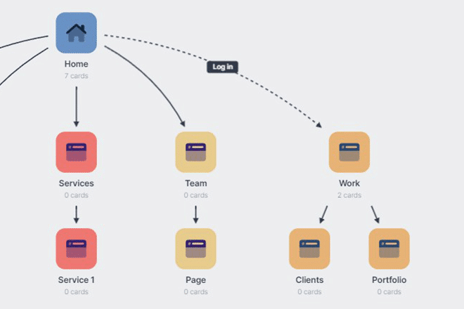 what-is-a-sitemap-in-web-design What Is a Sitemap in Web Design? design tips 