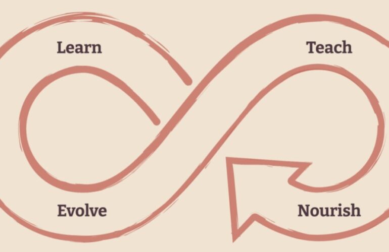 IRC WEB Services Ecosystem-Thinking-770x500 Matt Mullenweg’s Ecosystem Thinking for Open Source Success Ecosystem-Thinking-770x500 Matt Mullenweg’s Ecosystem Thinking for Open Source Success design tips