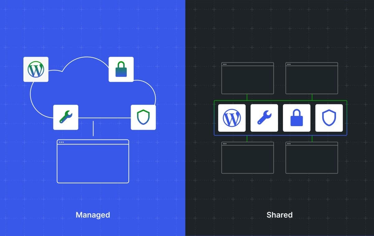 managed-vs-shared-wordpress-hosting Managed vs. Shared WordPress Hosting: Which is Best for You? WordPress 