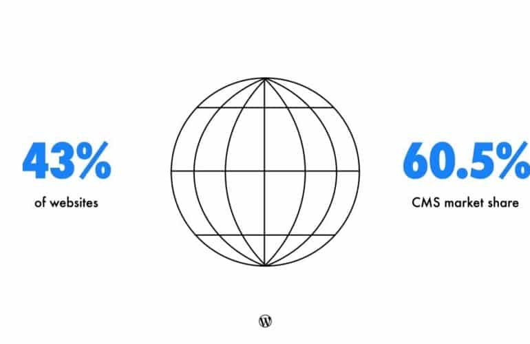 State-of-the-Word-2025-43-770x500 Innovation Shaped by Community – WordPress News WPDev News 