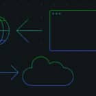 what-is-wordpress-hosting-140x140 What Is WordPress Hosting? A Simple Breakdown WordPress 